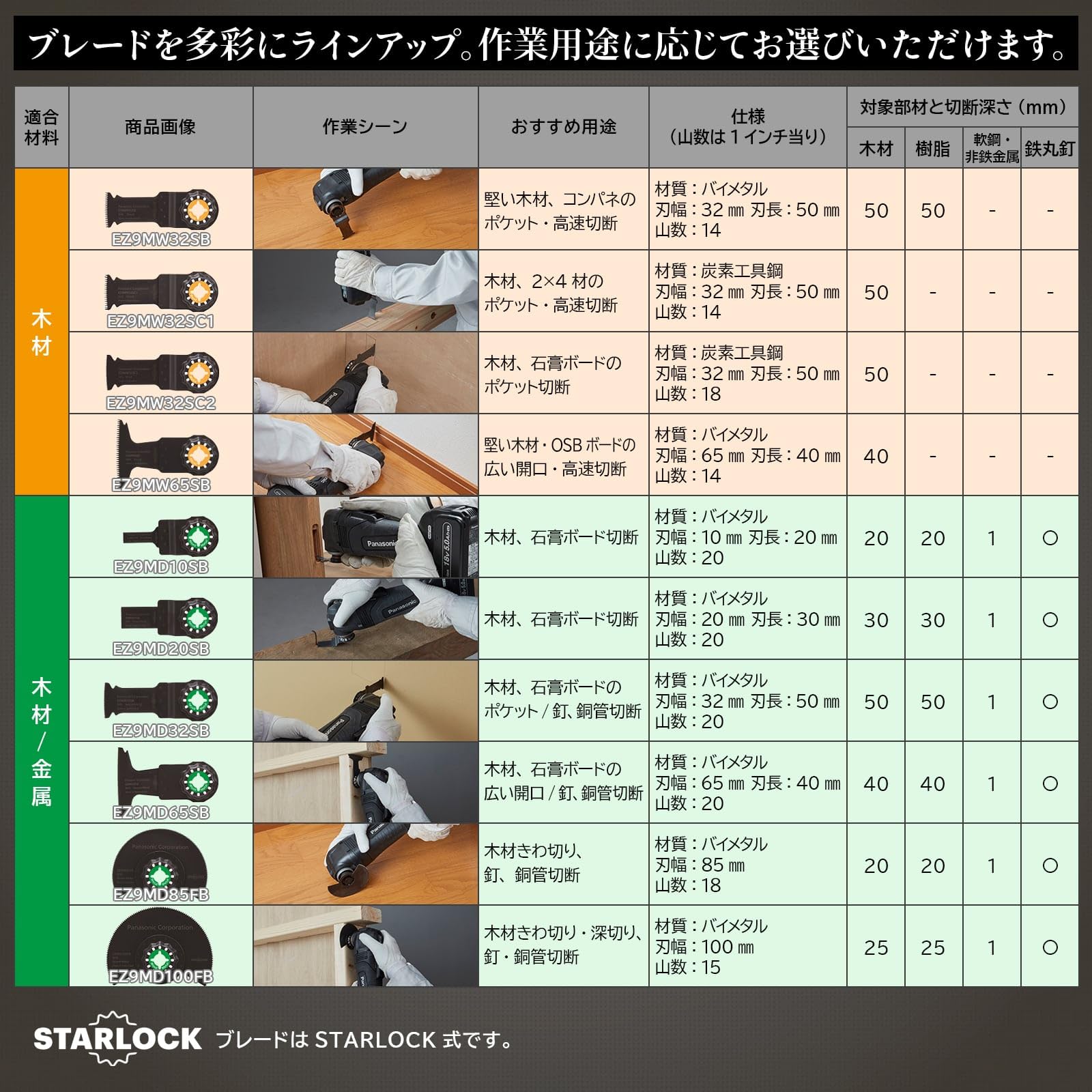 【送料無料】パナソニック(Panasonic) 充電式マルチツール用アクセサリー EZシリーズ 色：FRP・タイル・ポケット切断、サイズ：FRP・タイル・ポケット切断 plays23-11204517 PLAYS REGAL サンプル画像3
