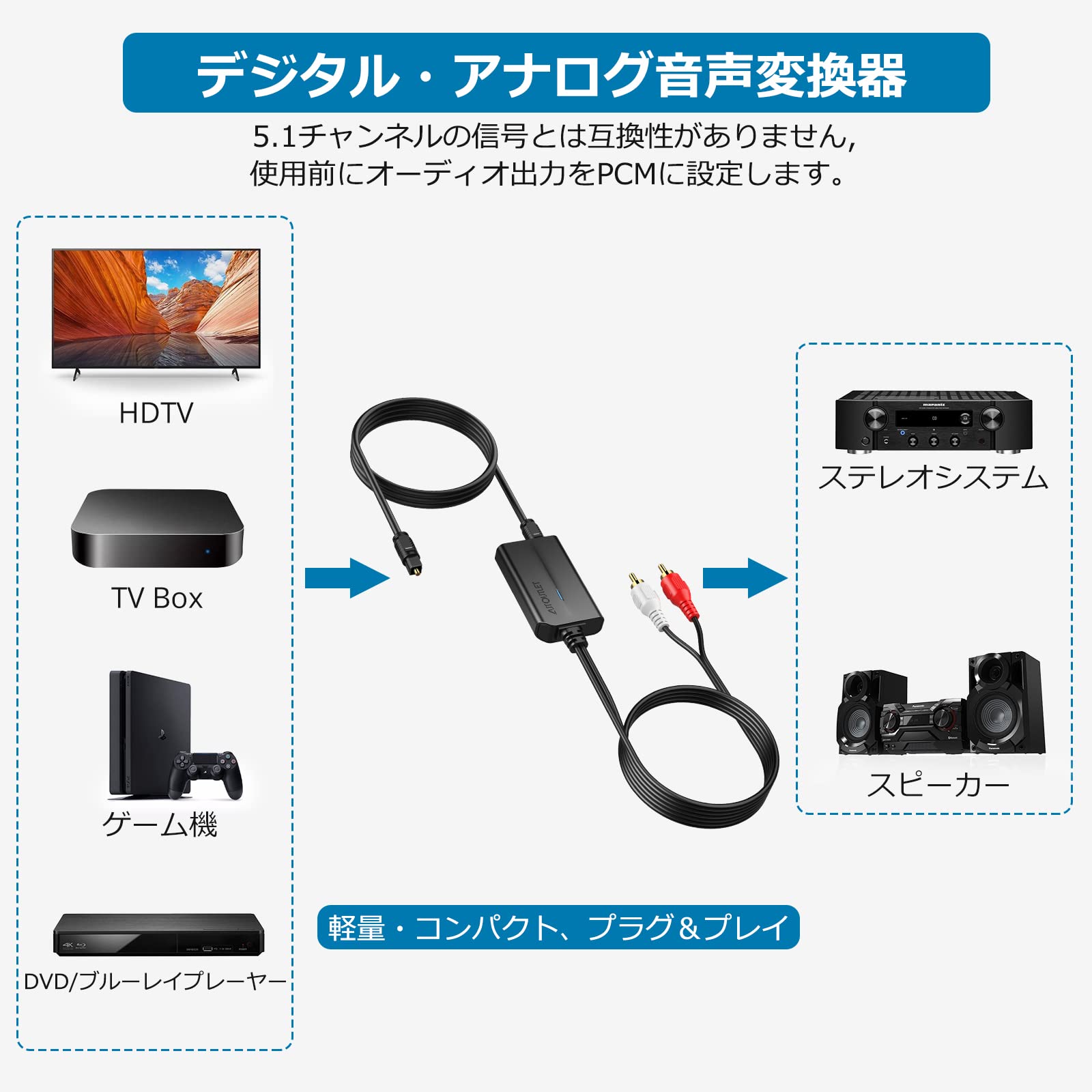 【送料無料】AUTOUTLET 192 kHzデジタルアナログ 音声変換器 サイズ：RCA オスケー...