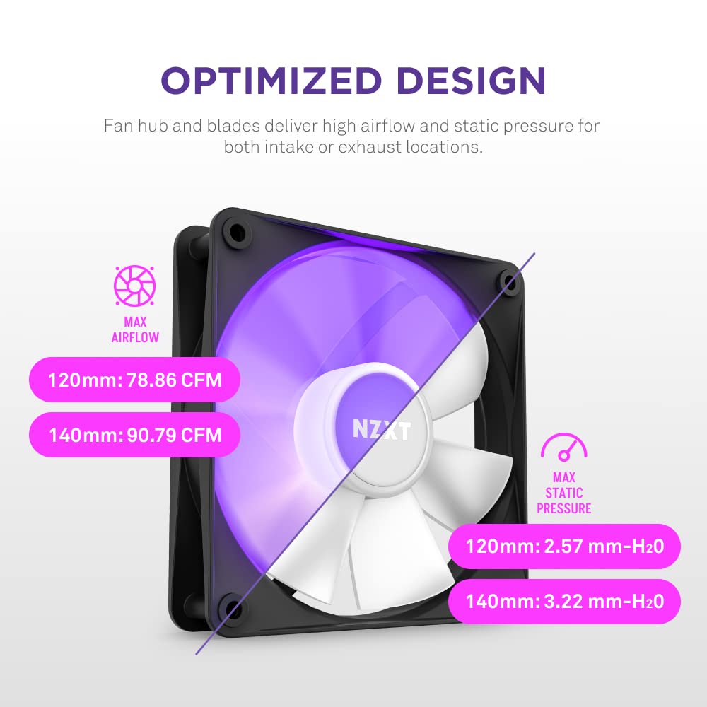 【送料無料】NZXT F RGB Core White 2ファン搭載 RGBファン PCケースファン 色：ブ...