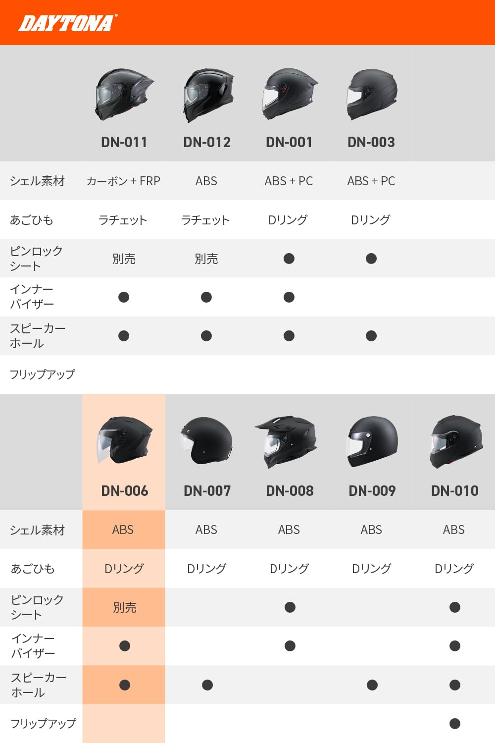 【送料無料】デイトナ(Daytona) バイク ヘルメット フルフェイス/ジェット SG規格 ...
