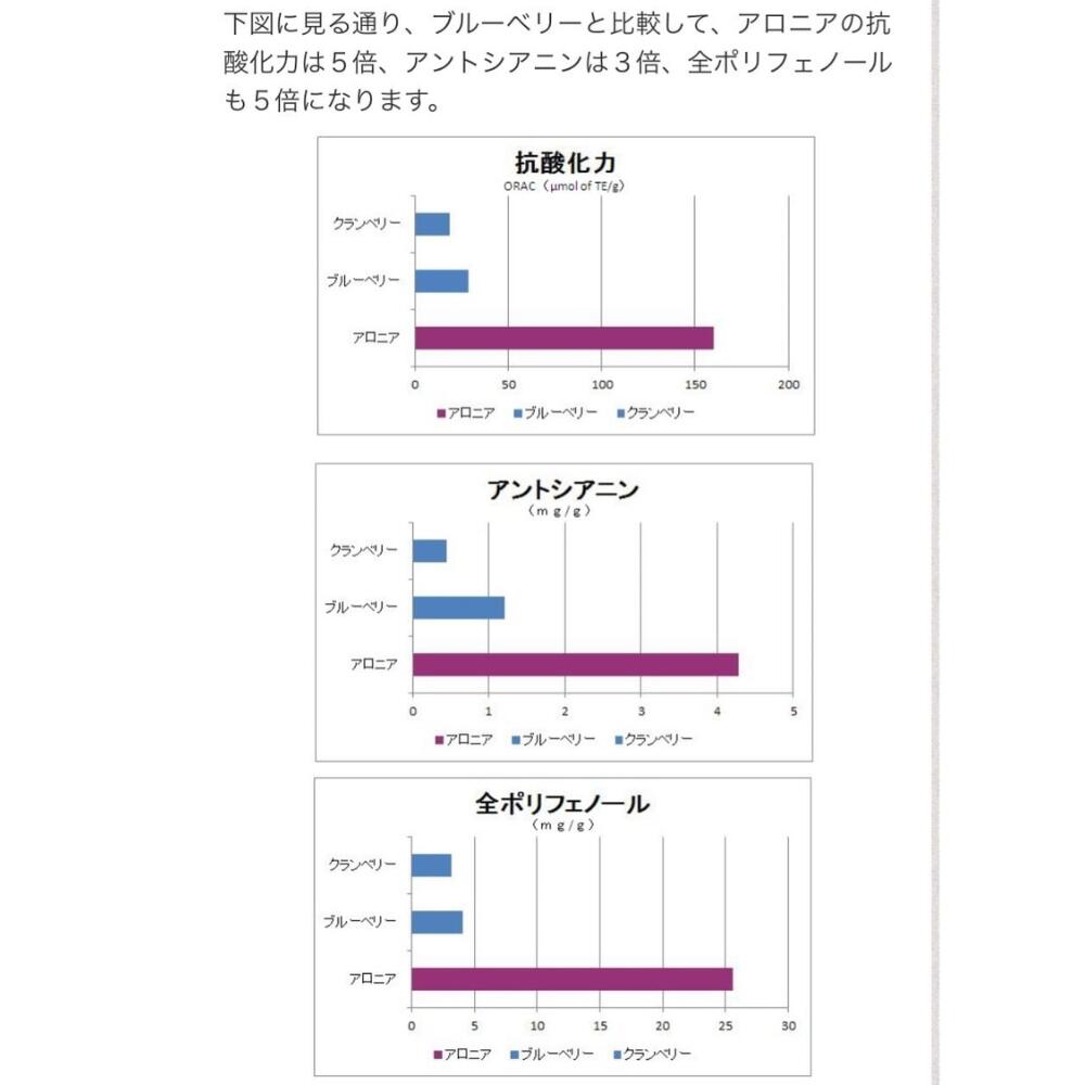 【14日以降順次発送】【複数購入で送料無料】ペット サプリ サプリメント 眼精 視力 免疫 健康 獣医師監修 白内障 緑内障 目やに アロニアサプリ ふりかけサプリ ペット用品 犬 超小型犬 小型犬 中型犬 大型犬 ヘルシーアニマルズ アロニア 無添加 粉末 pleimocolor773-10000243 ペットラッキー サンプル画像2
