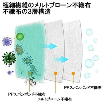 3層構造 不織布 マスク 50枚 入り ふつうサイズ 花粉 風邪　対策　1箱 【在庫あり 日本国内発送 即納】【必要とされている多くのお客様へお届けするため お一人様1箱限り とさせていただきます】