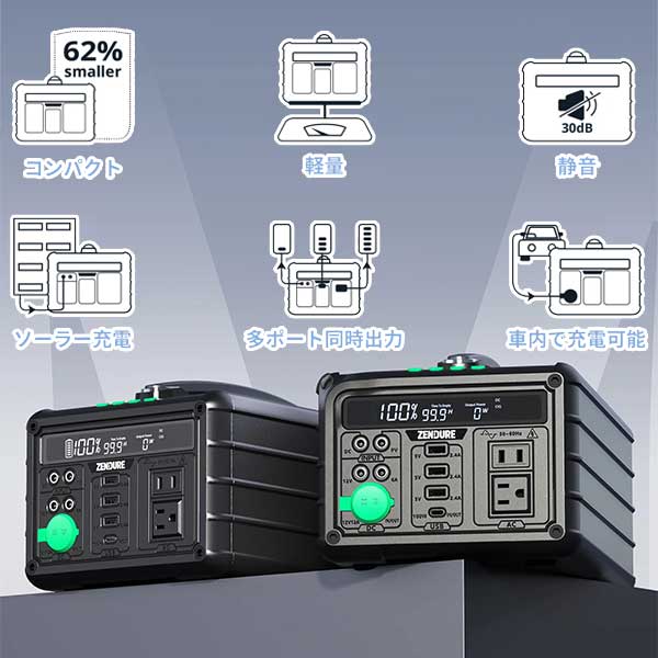 ポータブル電源 小型 軽量 静音 キャンプ ファミリーキャンプ 電源確保 ac出力1016Wh ZENDURE SuperBase 1000M ファンレス 1000W DC USB A Type-C Power Delivery PD シガーソケット アウトドア 車中泊 停電 地震 非常時 緊急時 バッテリー plex-10020824 アウトレットPC パソコン プレクス サンプル画像3