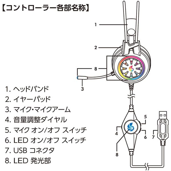 【最大85％OFF＆抽選100％ポイントバック】 CENTURY RGBゲーミングヘッドセット RACEN CRC-GMHSRGB01 7.1chサラウンド 有線 USB接続 マイク付き 音量調節対応 センチュリー