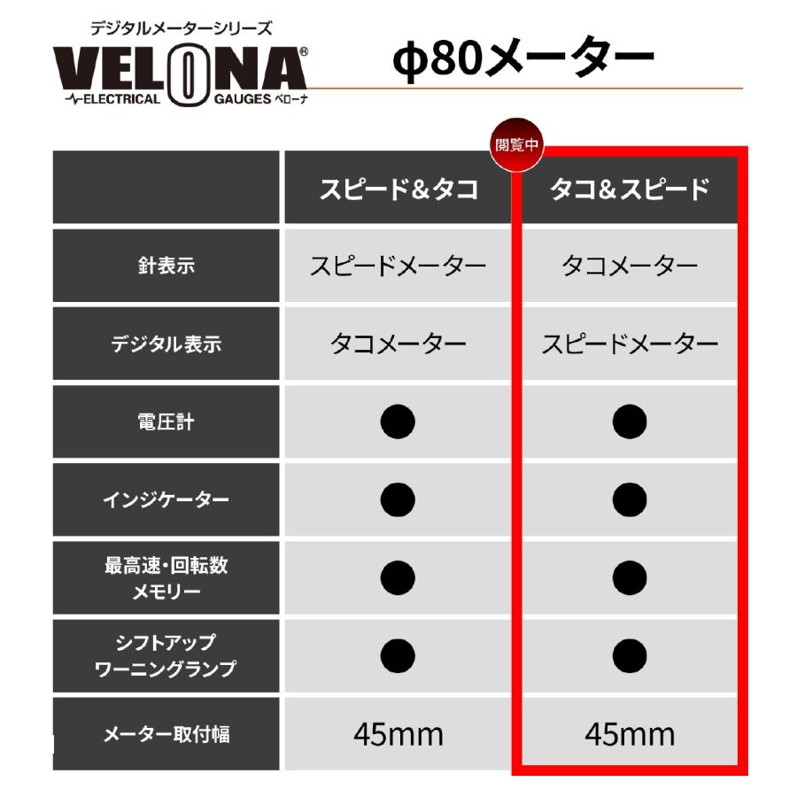 Daytona (デイトナ) VELONA80 15000RPM AND SPD 48143 2