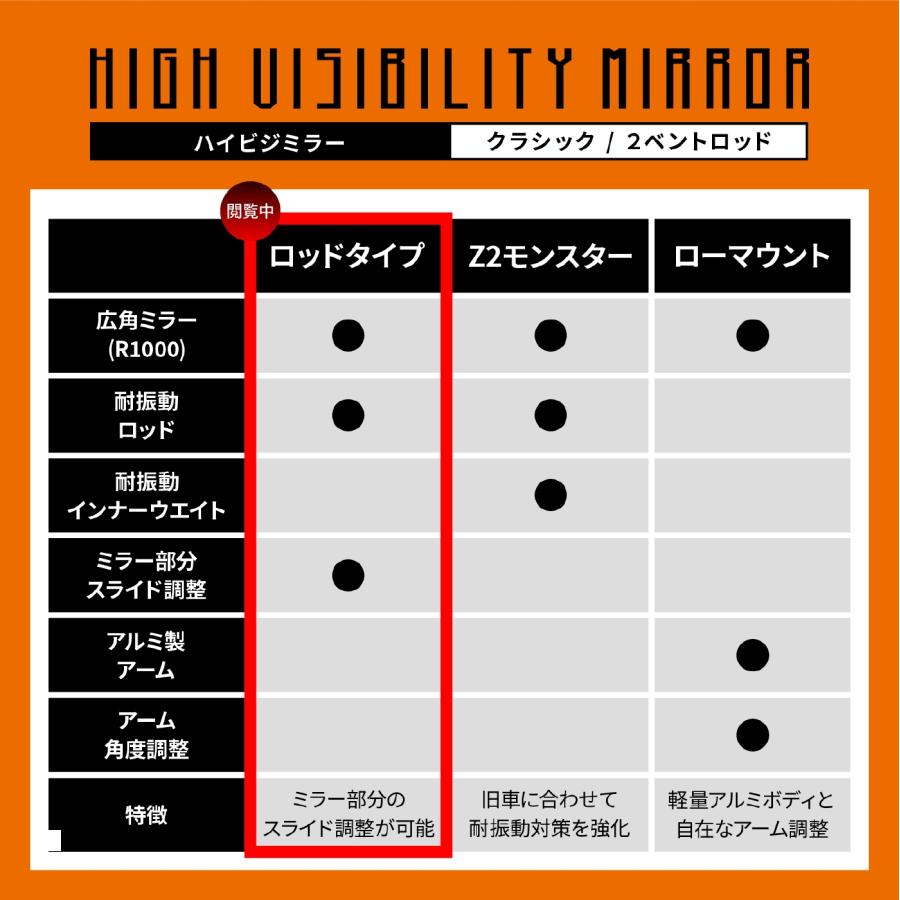 Daytona (デイトナ) クラシックローミラー2ベンドブラックM10L 49301 2