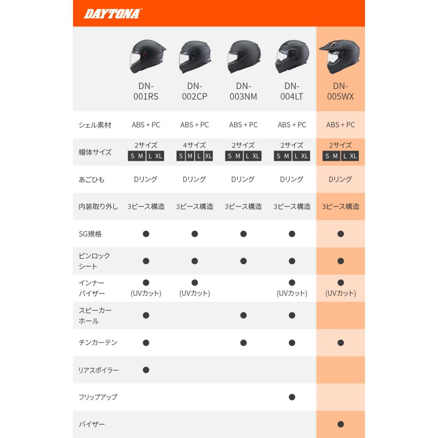 Daytona (デイトナ) DN005WX オフロードヘルメット マットブラック/S 62057 2