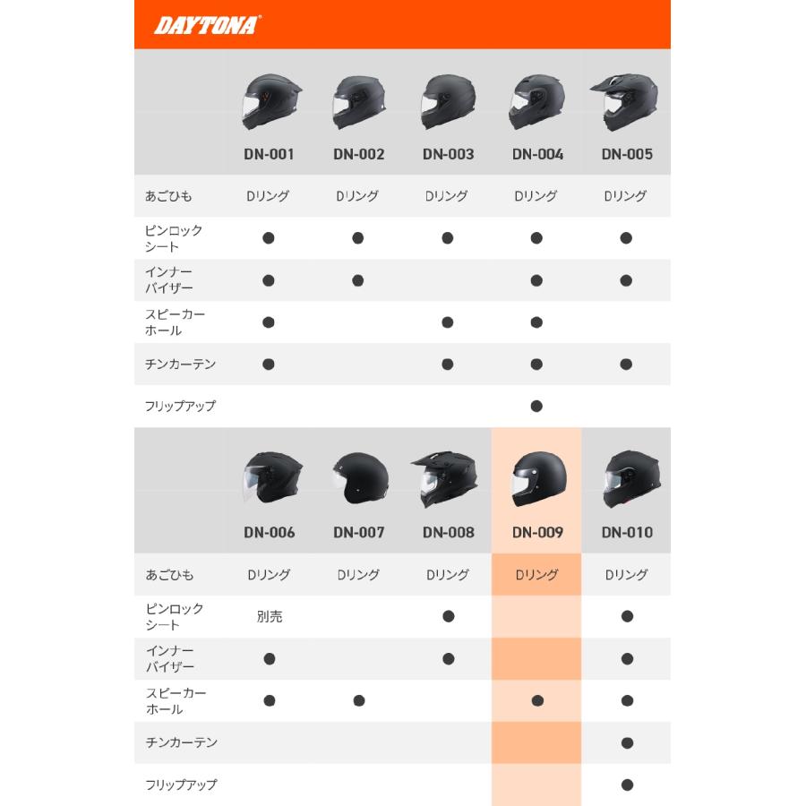 Daytona (デイトナ) DN009CLフルフェイスヘルメット マットブラック/L 61123 2