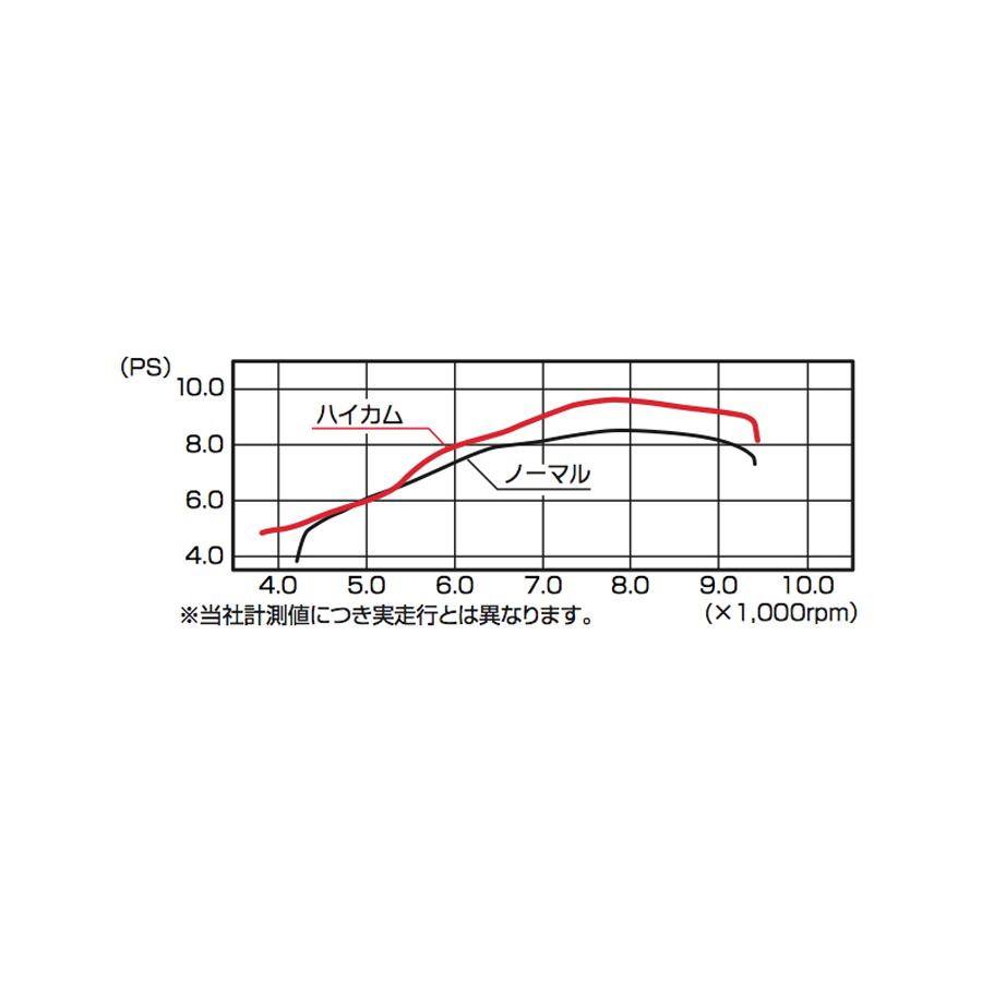 KITACO (������) �ϥ����ॷ��ե� Z125PRO