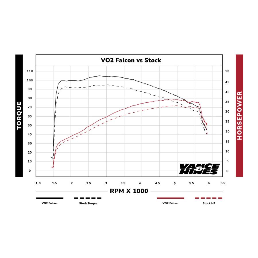 VANCE & HINES（バンス＆ハインズ）VO2 エアクリーナー Falcon ブラック TWIN CAM ...