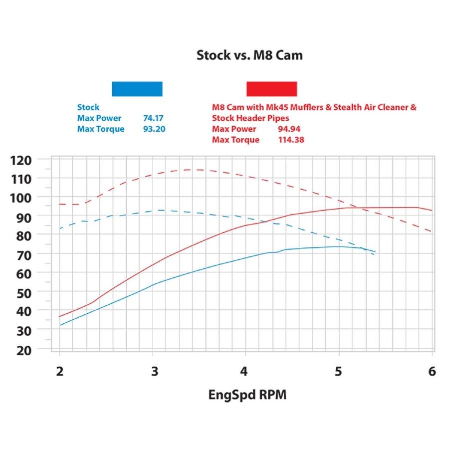 S&S (��������ɥ�����������) 465C����������ȥ��å� �������� M8 ���󥸥�(OilCooled) 310-1003B