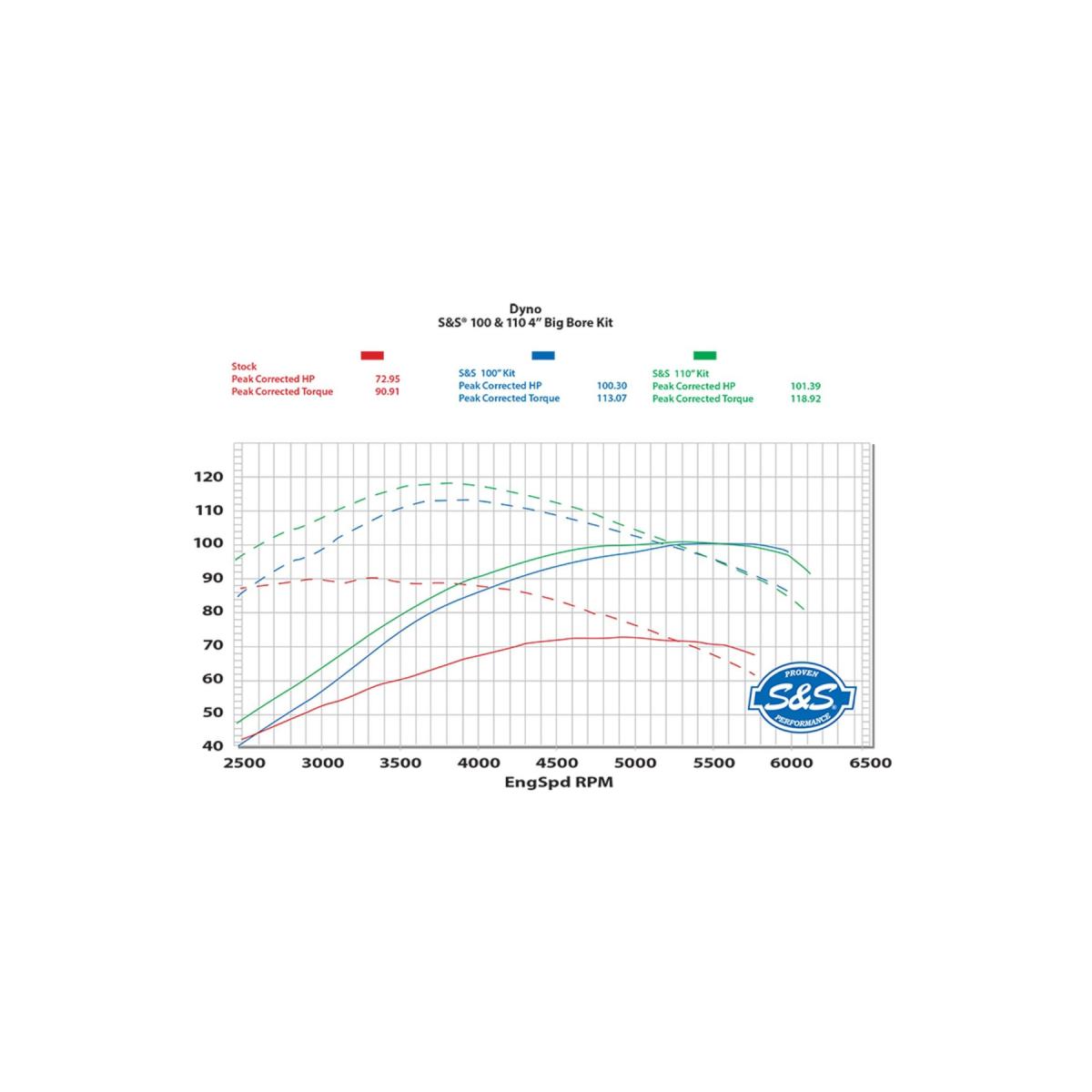 S&S (��������ɥ�����������) 110���å� 4������������� W.�֥�å� TWIN CAM 910-0651