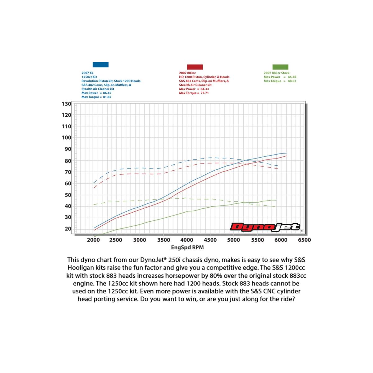 S&S (��������ɥ�����������) ���ݡ��ĥ����� Hooligan���å� 1250CC ����С� XL1200 910-0702