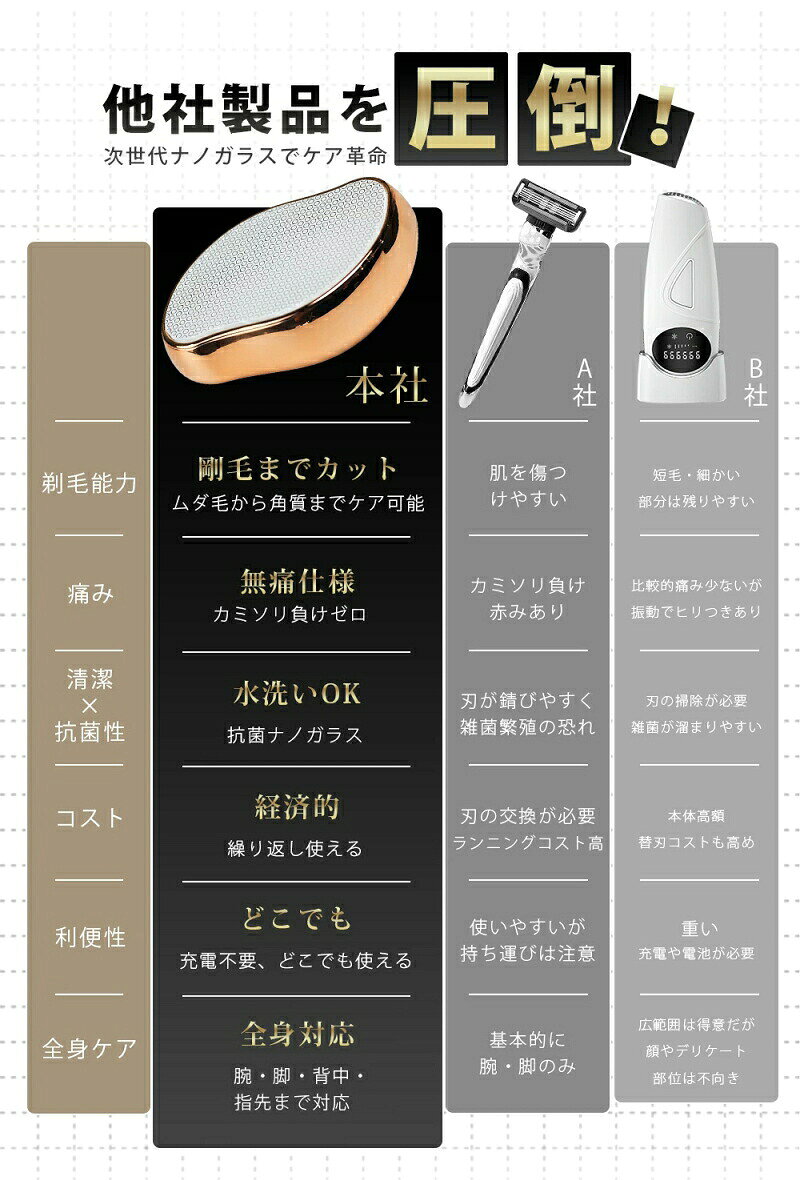 プラグイン 楽天市場店のナノガラス 脱毛器 脱毛 こするだけ くるくる除毛 マジックグラス 脱毛こするだけ ナノグラス ガラス脱毛器 ガラスリムーバー 脱毛 こするだけ 除毛 毛剃り 無痛 脱毛機 ガラス除毛機 メンズ レディース 家庭用脱毛器 擦る 脱毛｜アングル2