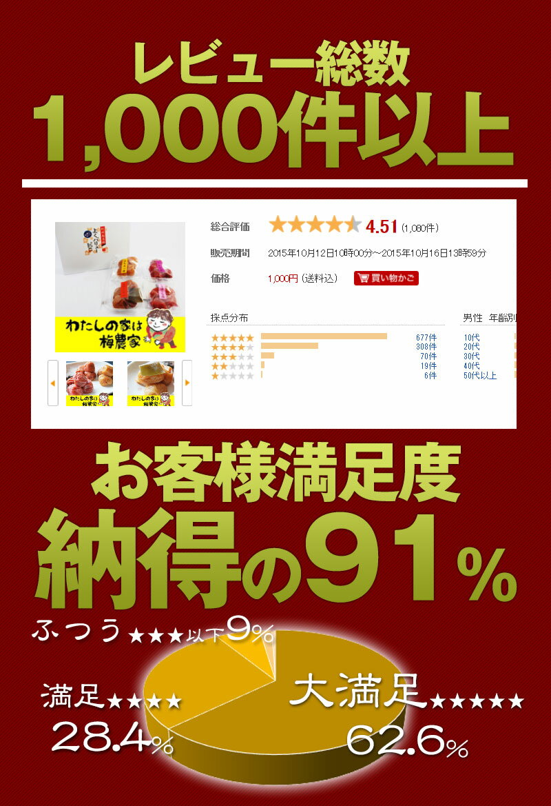 送料無料　梅干し　4種お試しセット　はちみつ　しそ漬け梅　昆布　うす塩味よくバリューセット　紀州　400g　はちみつ梅 南高梅干[ぷらむ工房 岩本食品]