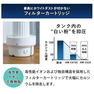 cado カドー STEM 630i専用 CT-C630 for HM-C630i HM-C620 抗菌 新型 除菌 カートリッジ ホワイトダスト イオン交換樹脂 交換用カートリッジ