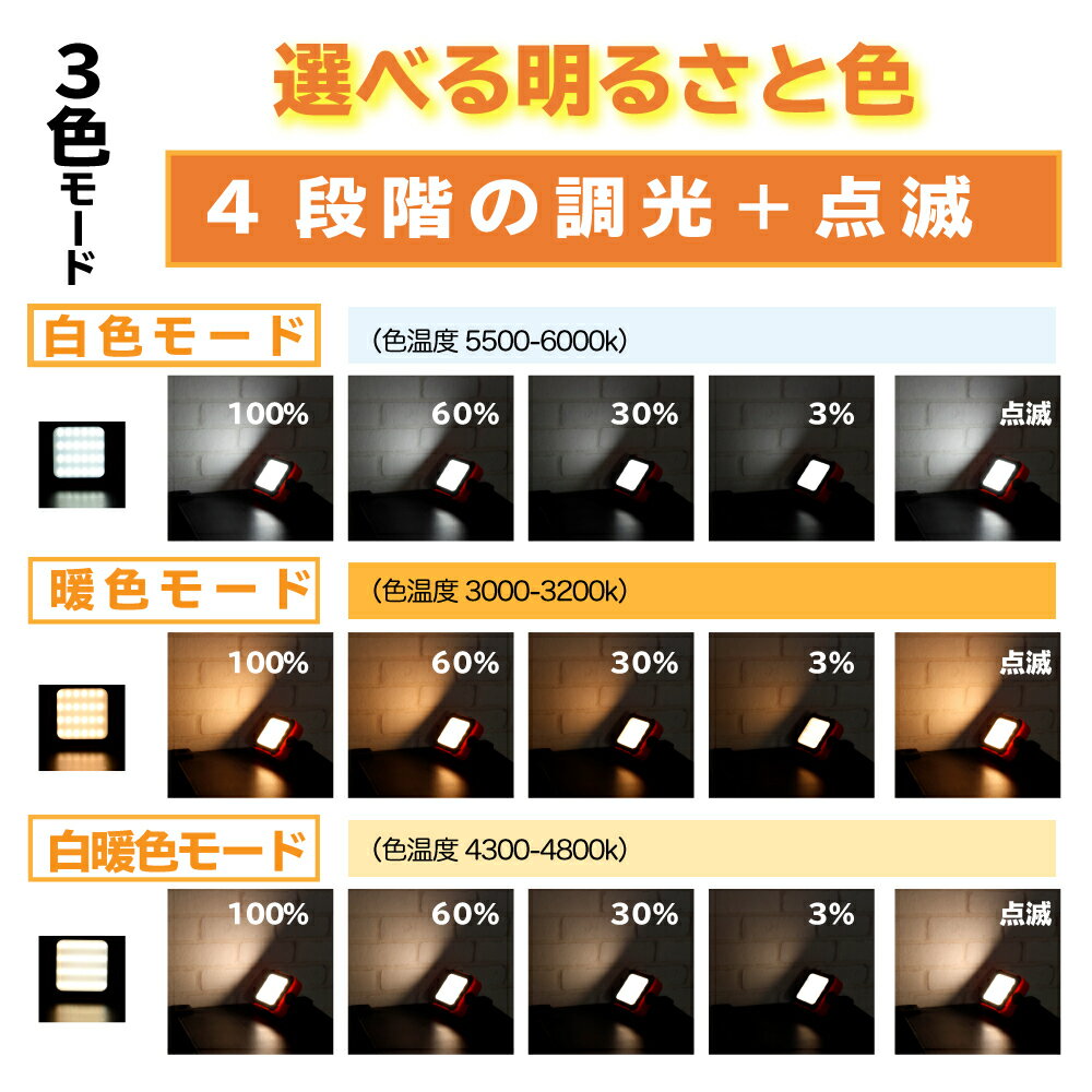 送料無料 LEDランタン モバイルランタン 充電式 モバイルバッテリー USB ライト アウトドア キャンプ 災害 防災 調光 3色 3色 白色 暖色 モード変換 コンパクト 作業用ライト 防水 懐中電灯 軽量 330g 散歩 地震対策 台風対策 災害通販格安セール情報 楽天 通販