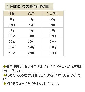 [ナチュラルハーベスト] セラピューティックフォーミュラ キドニア　1.1kg 3