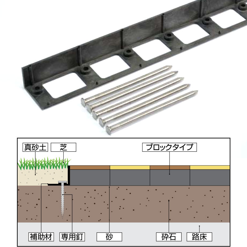 ゴムチップ舗装材チップロード ブロックタイプ用 横ずれ防止用補助材 CPR-BHZ 2020mm 舗装 道路 歩行 ..