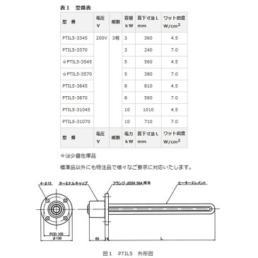 【個人宅配送不可】【代引不可】工場製品 チタン板フランジヒーター PTIL5-3370 JIS規格相当フランジ 耐食性 海水 アルカリ化学薬品 温泉 PSEマークなし Nヒ