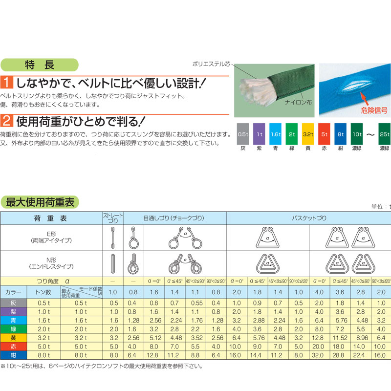 ブルースリングソフト N エンドレスタイプ 紺色 長さ2m 最大使用荷重8tf 吊り具 テ...