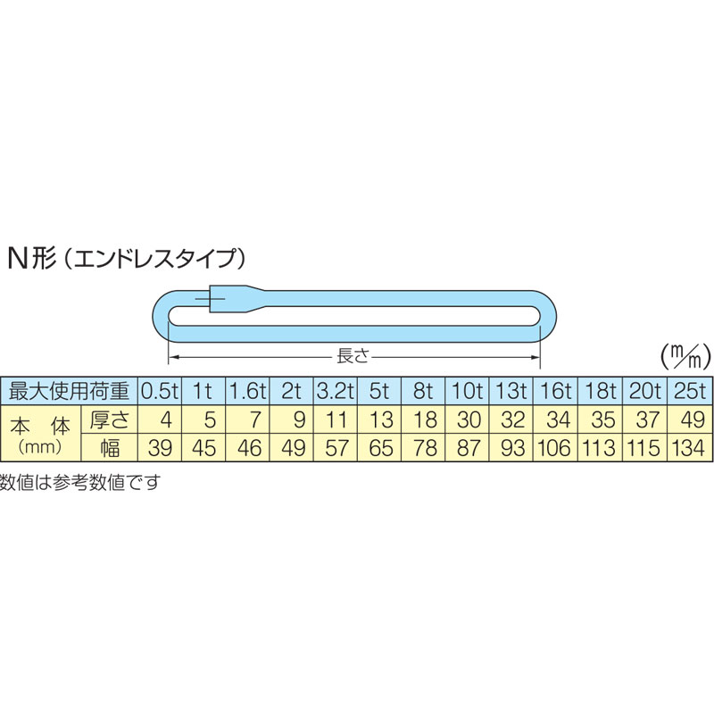 ブルースリングソフト N エンドレスタイプ 紺色 長さ2m 最大使用荷重8tf 吊り具 テ...