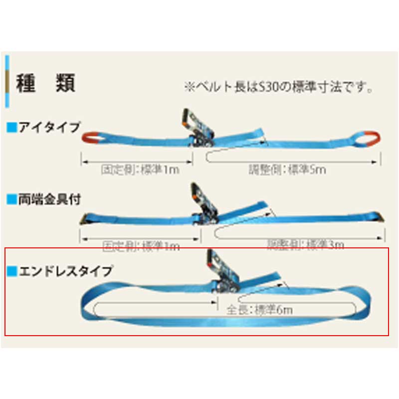 ベルト荷締機 ラッシングベルト ラチェットバックル式 R20 エンドレスタイプ N040-...