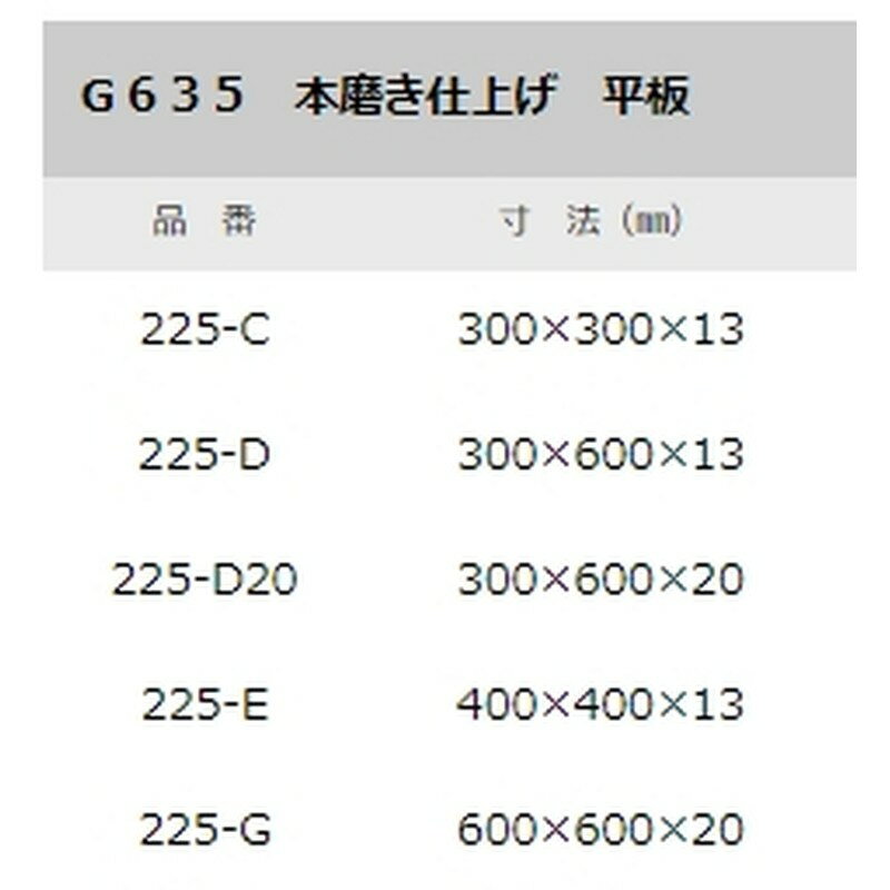 石材タイル 御影石平板 G635 10枚 400×400×13 225-E 中国産 荷受リフト必須 建築用壁材 床材 ドリーム壁材 アミ 代引不可 個人宅配送不可 2
