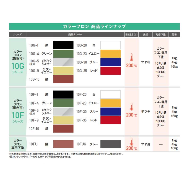 カラー耐熱塗料オキツモカラーフロン色相群調色4kgカラーフロン色相群耐熱温度200度4群オキツモDワ代引不可個人宅配送不可