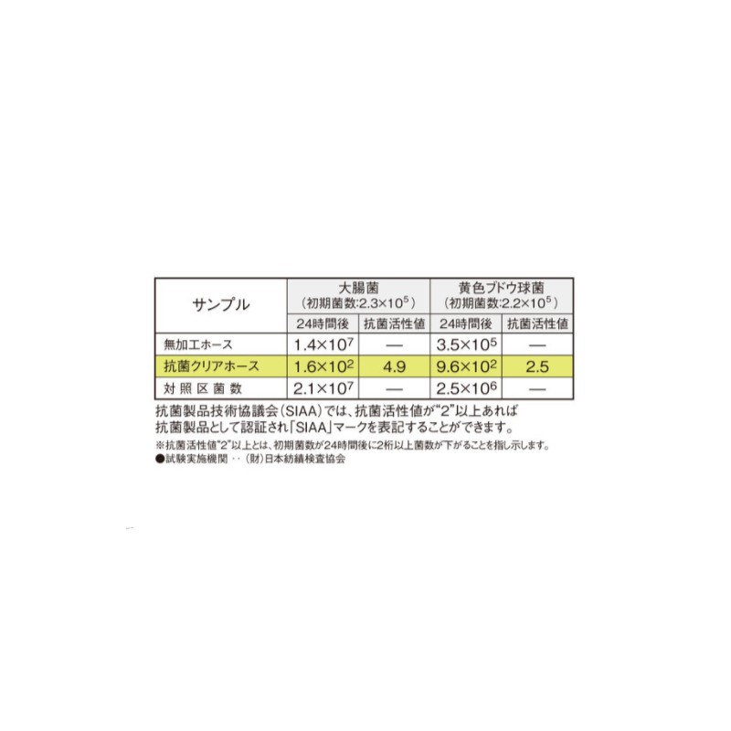 抗菌クリアホース10m内径15mm外径19.5mmKC-15195L10G16本グリーン最高使用圧力0.77Mpa抗菌耐圧ホース糸入り二重管ホースクリアタイプ三洋化成吉KD
