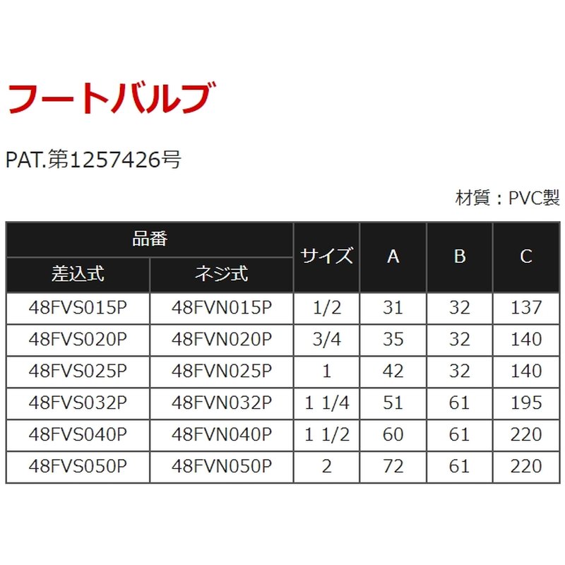 フードバルブ ガス PTネジ式 3/4 20A PVC製 48FVN020P 消防 防災 火事 船舶 部品 ...