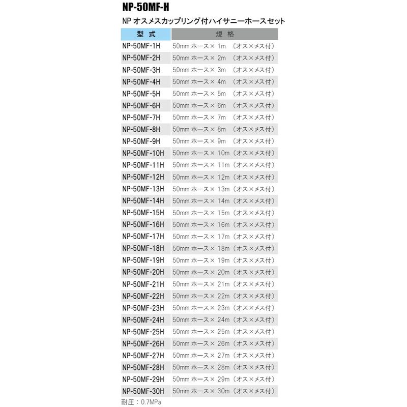 NP式 導水ホースセット ハイサニーホース NPオスメスカップリング付 NP-50MF-10H 5...