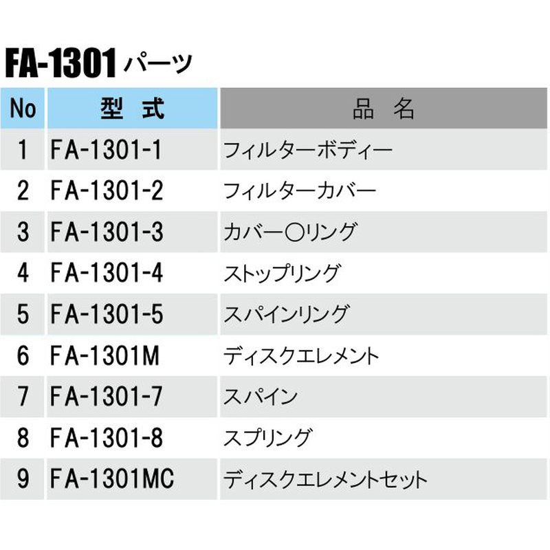 ���� �ǥ������ե��륿�� �ѡ��� ���ѥ����� FA-1301-5 ���ץ�󥯥顼 ��ޤ� �Υ��� ���ץ���� ���� ����ƥå� ���� ����Բ�