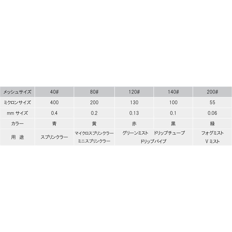 部品 ディスクフィルター パーツ ディスクエレメントセット FA-1311MC メッシュサ...