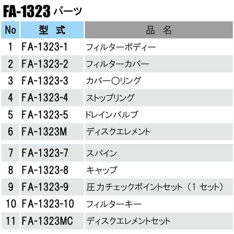 部品 リーダーフィルター パーツ スパイン FA-1323-7 スプリンクラー 水まき ノズ...