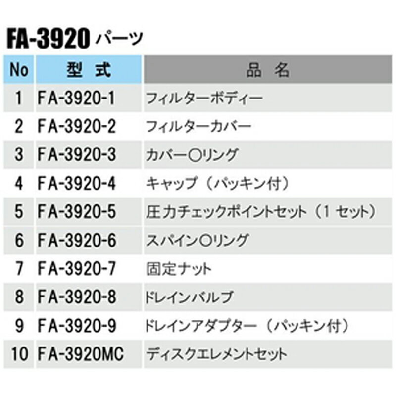 部品 ロングディスクフィルター パーツ キャップ パッキン付 FA-3920-4 スプリンク...