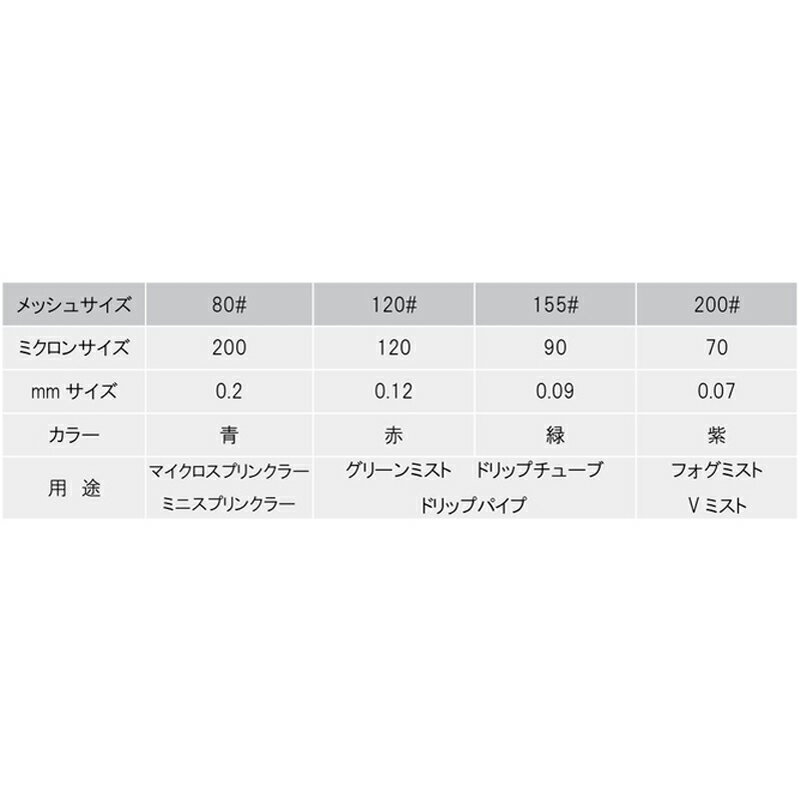 部品 アングルスクリーンフィルター スクリーン FT-5253M メッシュサイズ80#〜200#...