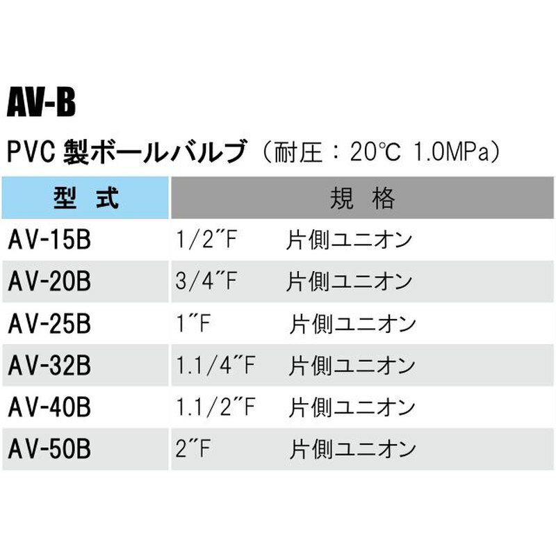 部品 PVC製ボールバルブ AV-20B 3/4