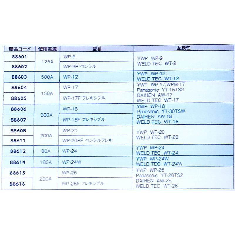 トーチボディ 300A 水冷用 WP-18 88606 使用電流 300A YWP WP-18 WELD TEC WT-18 Panasonic YT-30TSW DAIHEN AW-18 工具 溶接資材 YWP 代引不可
