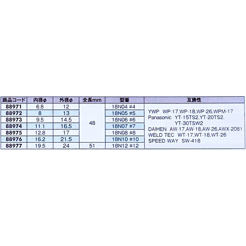 セラミックノズル 18N04 18N05 18N06 18N07 18N08 18N10 18N12 #4 #5 #6 #7 #8 #10...