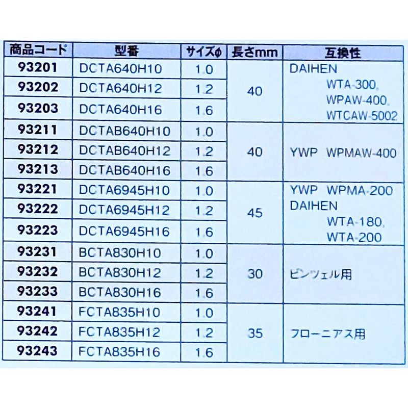 MIG�ȡ����� ���󥿥��ȥ��å� DCTA6945H10 H12 H16 ľ�� 1.0 1.2 1.6mm 93221-3 Ĺ�� 45mm �ߴ��� YWP WPMA-200 DAIHEN WTA-180 WTA-200 YWP ����Բ�