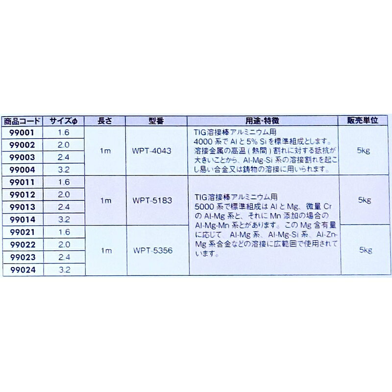 TIG溶接棒 アルミニウム用 WPT-4043 2.0mm×1M 5kg入り 99002 長さ 1m 4000系 AI 5...