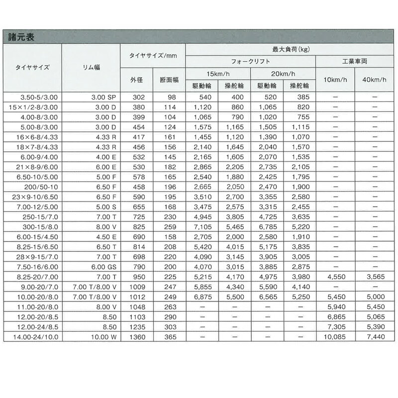 上質で快適 産業車両用 ノーパンクタイヤ クリーム 16x6 8 リム幅4 33r ホイール無 アドバンス フォークリフト 重機 交換用 ふくなが 送料無料 Muaythai Sport 上質で快適 産業車両用 ノーパンクタイヤ クリーム 16x6 8 リム幅4 33r ホイール無 アドバンス フォークリフト 重機 交換用 ふくなが 送料無料 Muaythai Sport