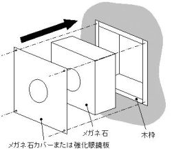 黒耐熱ステンレス メガネ石カバー 直径120mm用 No.12833 8122 ホンマ製作所 2