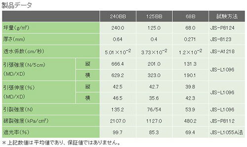 ザバーン 防草シート プランテックス 68BB ブラック 幅2m×長さ50m 砂利下向け スタ...