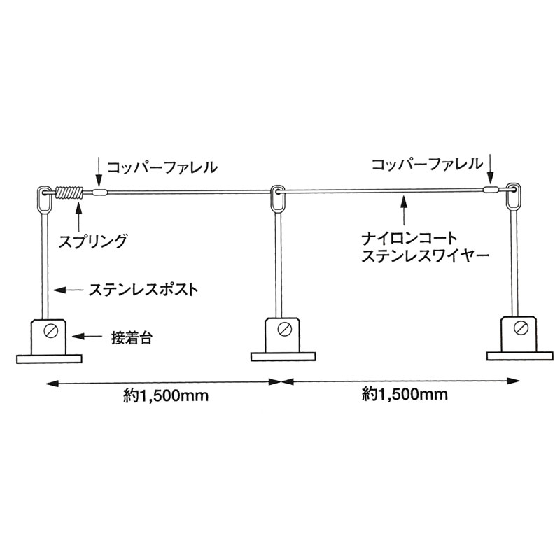 �����ԥå� �С��ɥ磻�䡼�ѥʥ����󥳡��ȥ��ƥ�쥹�磻�䡼 100m BIR01-1 Ļ�� �ɻ� ��Ļ ���� �к� �����顼�ѥͥ� ��ñ���� SEL ����Բ�
