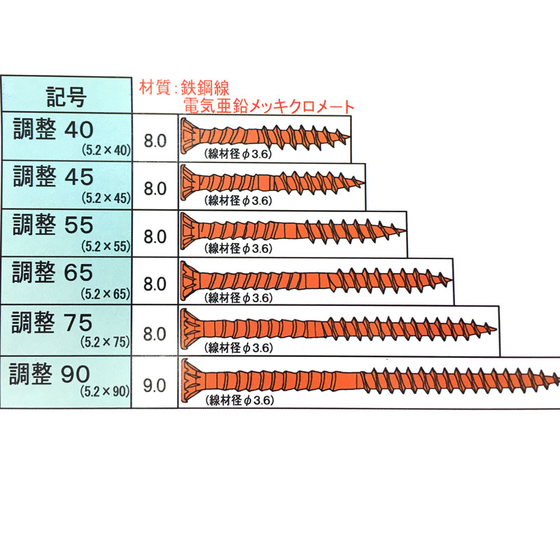 枠調整ビス 調整65 105本入x12箱 24号プラ箱 逆ネジ ダンドリビス アMD