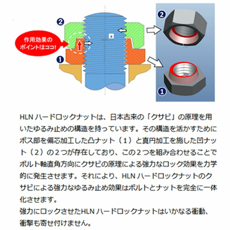 ハードロックナット160個入HLN-R-2.5スタンダードリム付M20ピッチ2.5電気メッキゆるみ止ナットハードロック工業コT代引不可