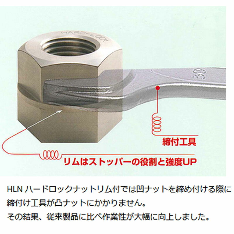 ハードロックナット160個入HLN-R-2.5スタンダードリム付M20ピッチ2.5電気メッキゆるみ止ナットハードロック工業コT代引不可