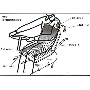 フォークリフト用 座席 シートヒーター DC-711 DC24V 腰回りを暖める 防寒 ふくなが 代引不可 個人宅配送不可